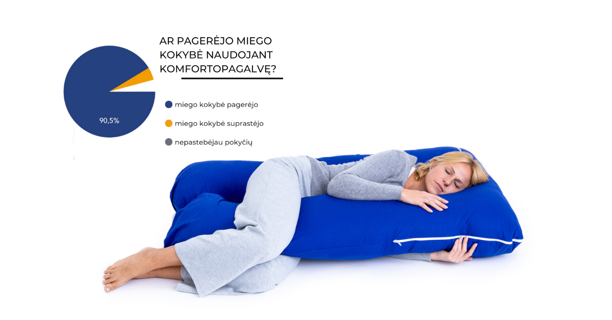 Testuojame KomfortoPagalvę arba atsisveikinimas su nugaros skausmu