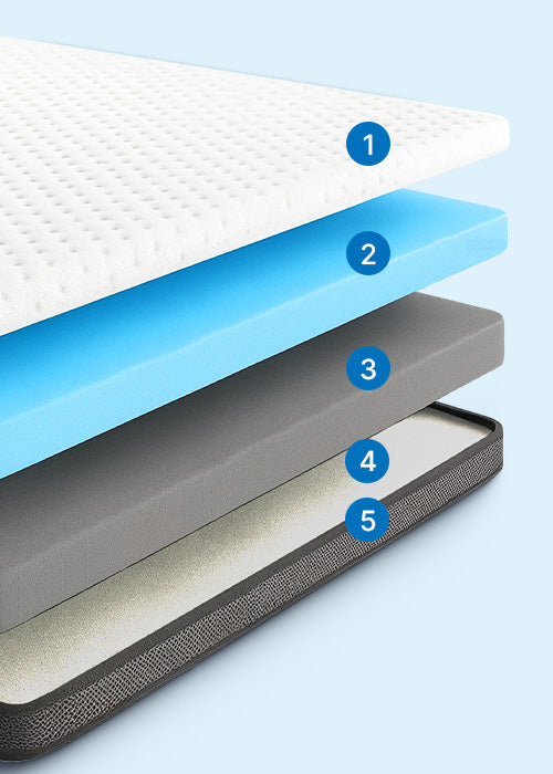 2 in 1 Dvipusis Komforto antčiužinis- Gelinis su tencelio užvalkalu